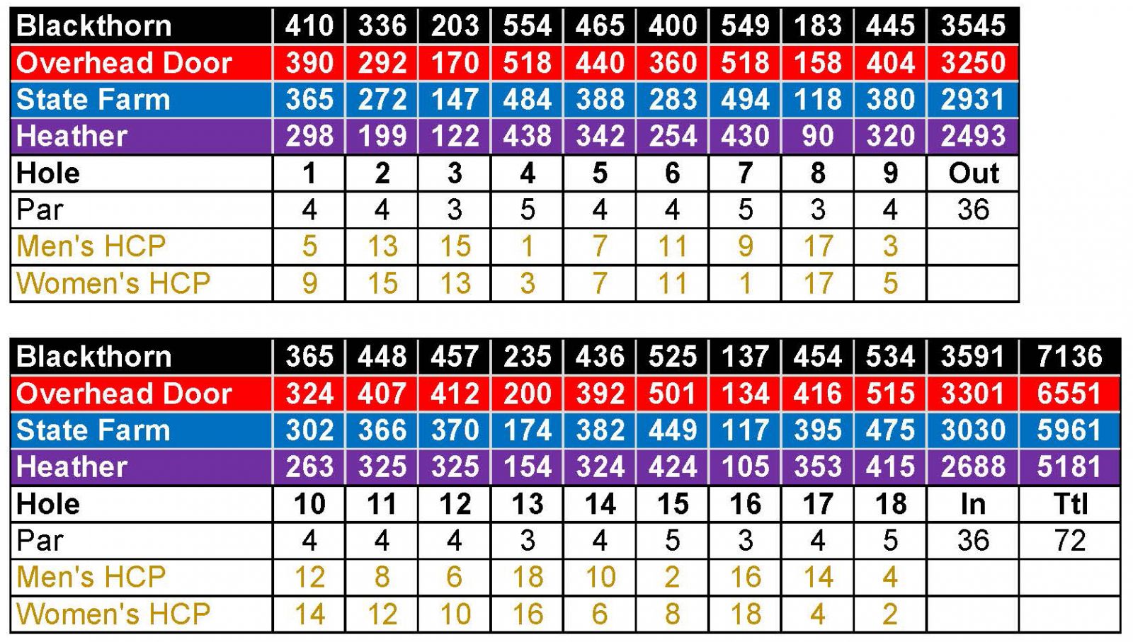 Course Blackthorn Golf Club